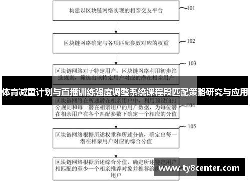 体育减重计划与直播训练强度调整系统课程段匹配策略研究与应用