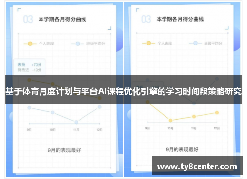 基于体育月度计划与平台AI课程优化引擎的学习时间段策略研究