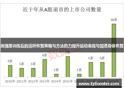 高强度训练后的活跃恢复策略与方法助力提升运动表现与加速身体恢复