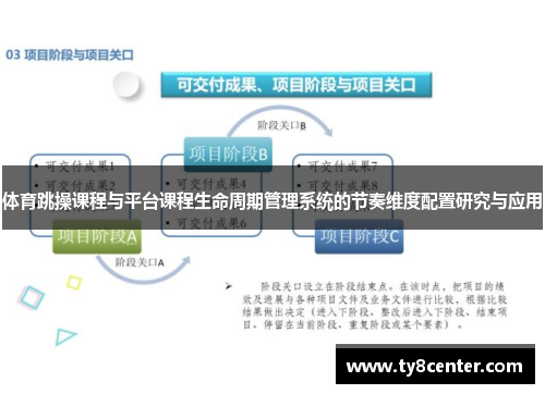 体育跳操课程与平台课程生命周期管理系统的节奏维度配置研究与应用