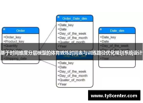 基于时间维度分层模型的体育锻炼时间表与训练路径优化规划系统设计