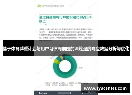 基于体育减重计划与用户习惯周期图的训练强度响应数据分析与优化